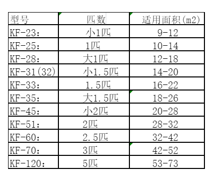 墨竹工卡空调维修