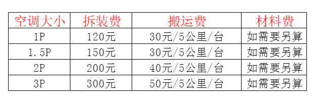 墨竹工卡空调移机及费用电话在哪里找